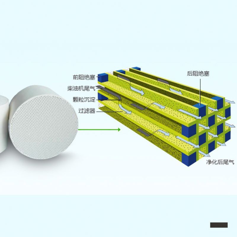 颗粒捕捉器(DPF)